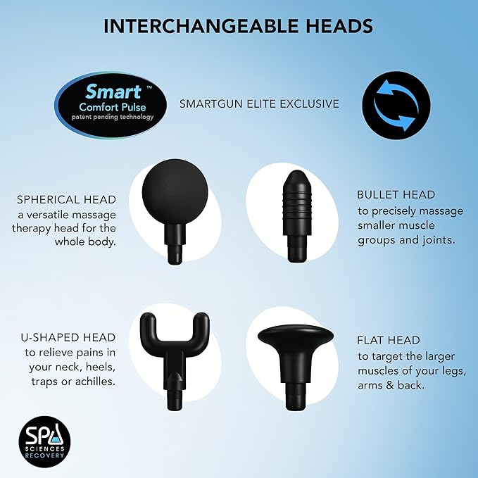 SmartGun Pro Deep Tissue Massage Gun | Rechargeable Percussion Muscle Massager
